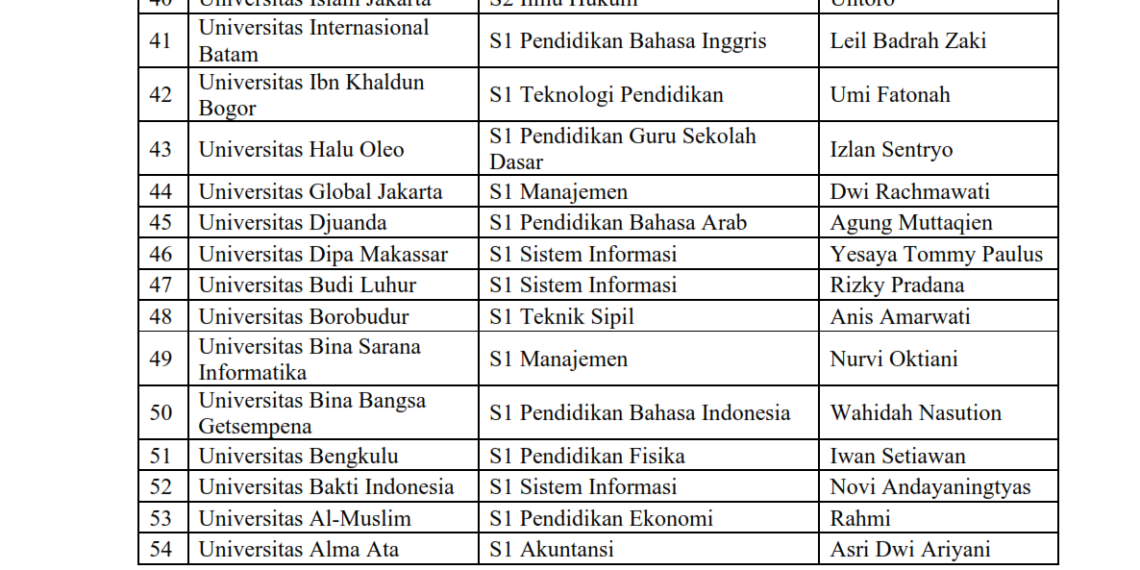 SELAMAT ATAS LOLOSNYA PROGRAM BANTUAN PEMBELAJARAN DARING KOLABORATIF TAHUN 2023 OLEH KAPRODI PENDIDIKAN FISIKA