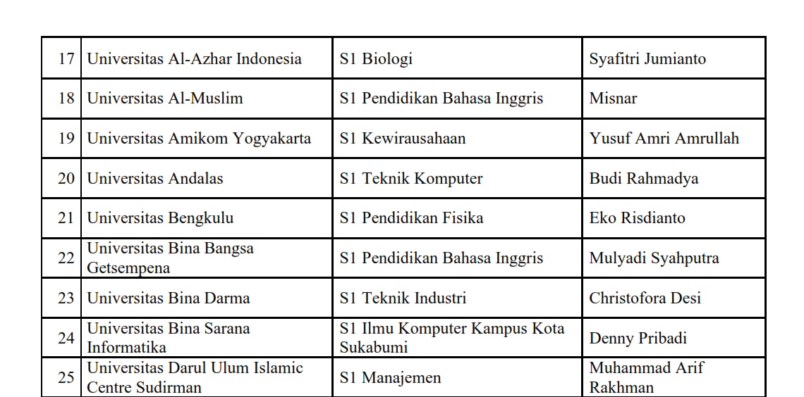SELAMAT ATAS LOLOSNYA PROGRAM BANTUAN PENGEMBANGAN DAN PENYELENGGARAAN PEMBELAJARAN DIGITAL TAHUN 2023 OLEH DOSEN PENDIDIKAN FISIKA