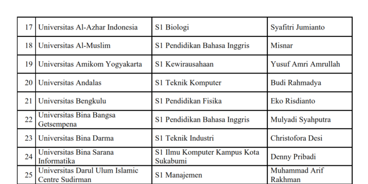 SELAMAT ATAS LOLOSNYA PROGRAM BANTUAN PENGEMBANGAN DAN PENYELENGGARAAN PEMBELAJARAN DIGITAL TAHUN 2023 OLEH DOSEN PENDIDIKAN FISIKA
