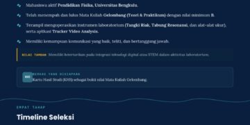 OPEN RECRUITMENT ASISTEN PRAKTIKUM MATA KULIAH GELOMBANG 2026